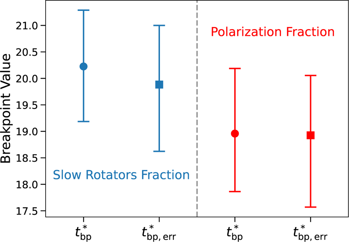 Fig. 5 Refer to the following caption and surrounding text.