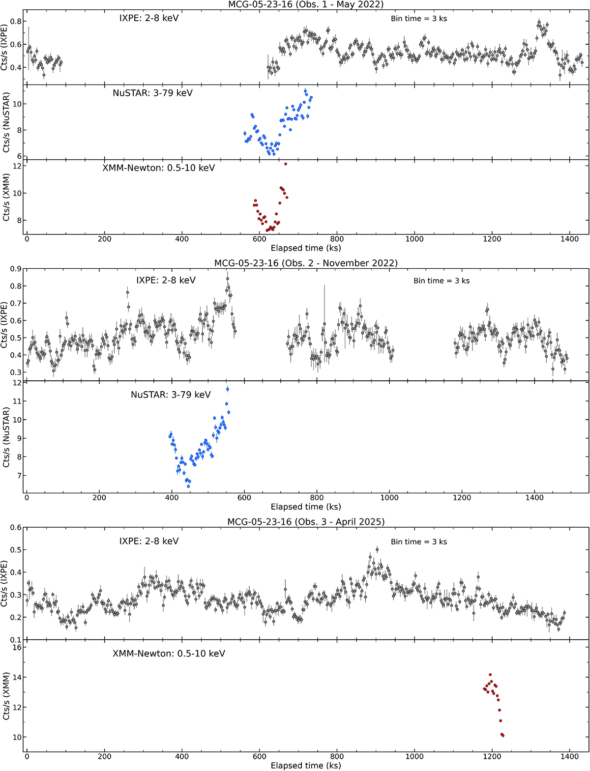 Fig. A.1. Refer to the following caption and surrounding text.