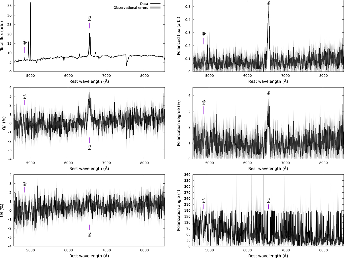 Fig. B.1. Refer to the following caption and surrounding text.