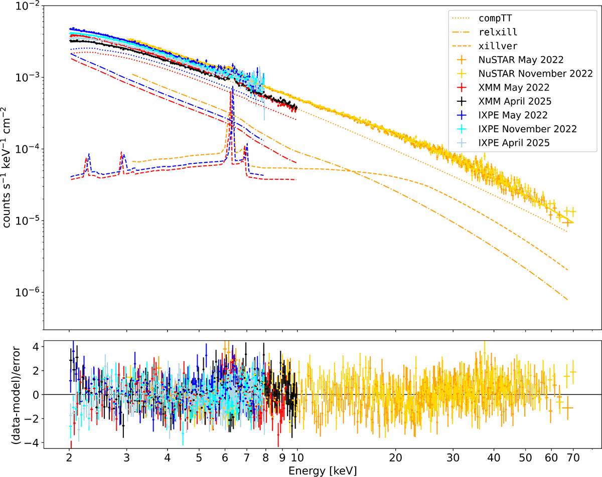 Fig. 4. Refer to the following caption and surrounding text.