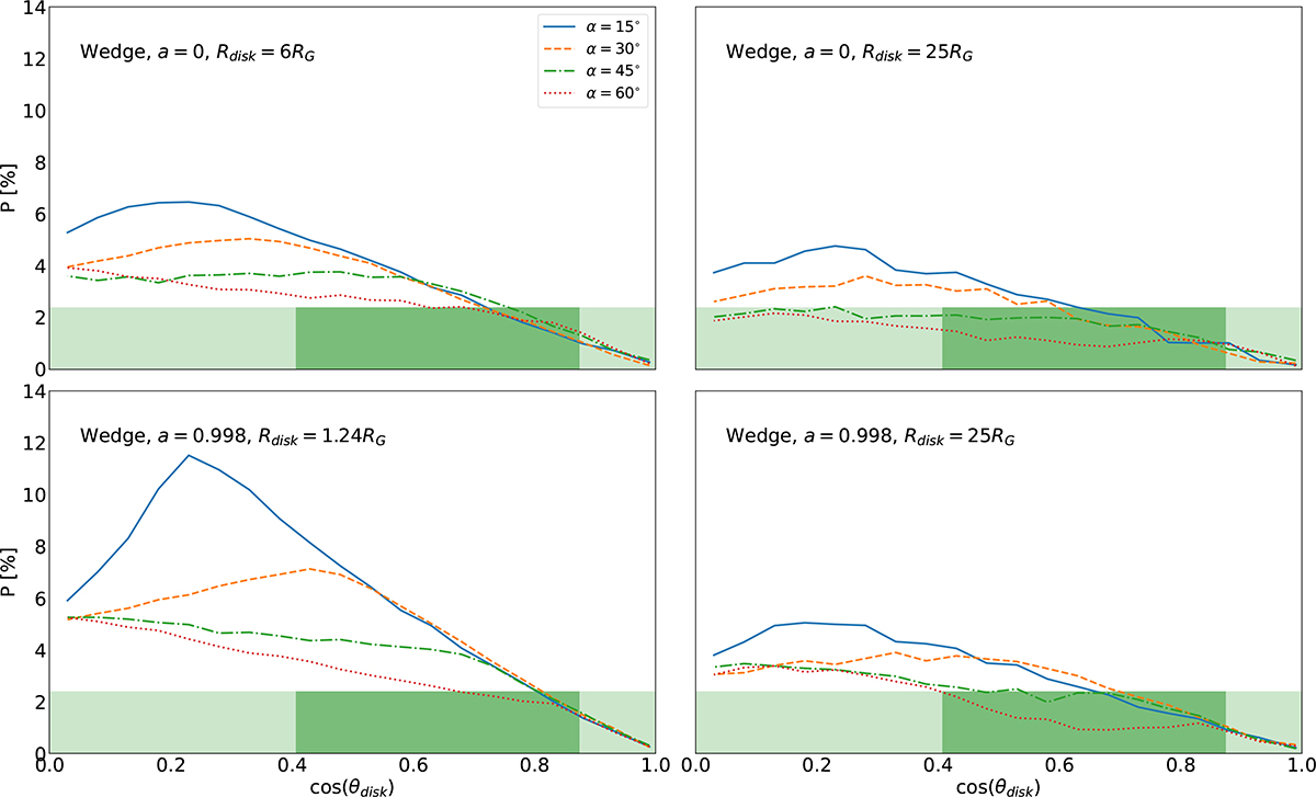 Fig. 6. Refer to the following caption and surrounding text.