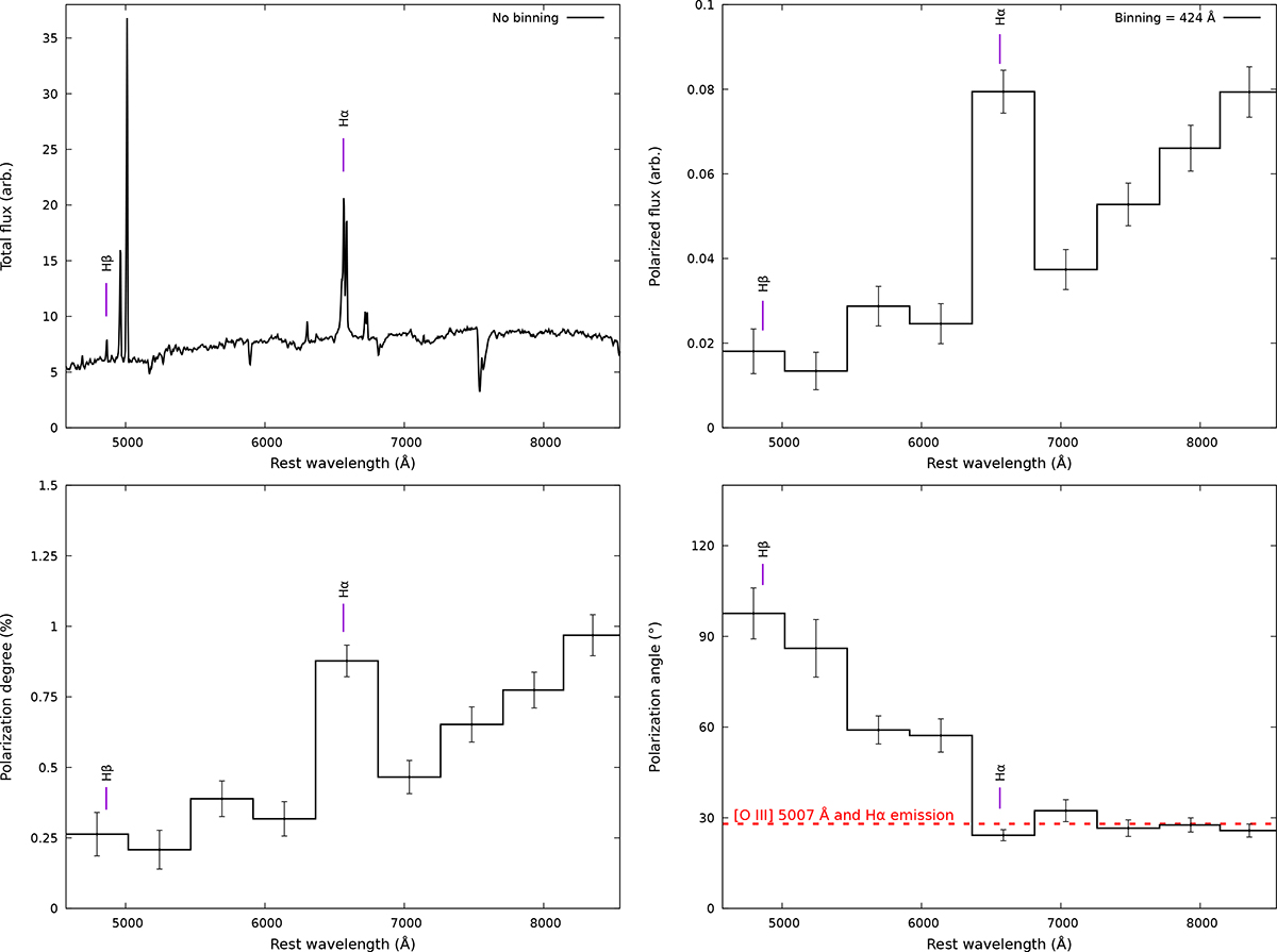 Fig. 7. Refer to the following caption and surrounding text.