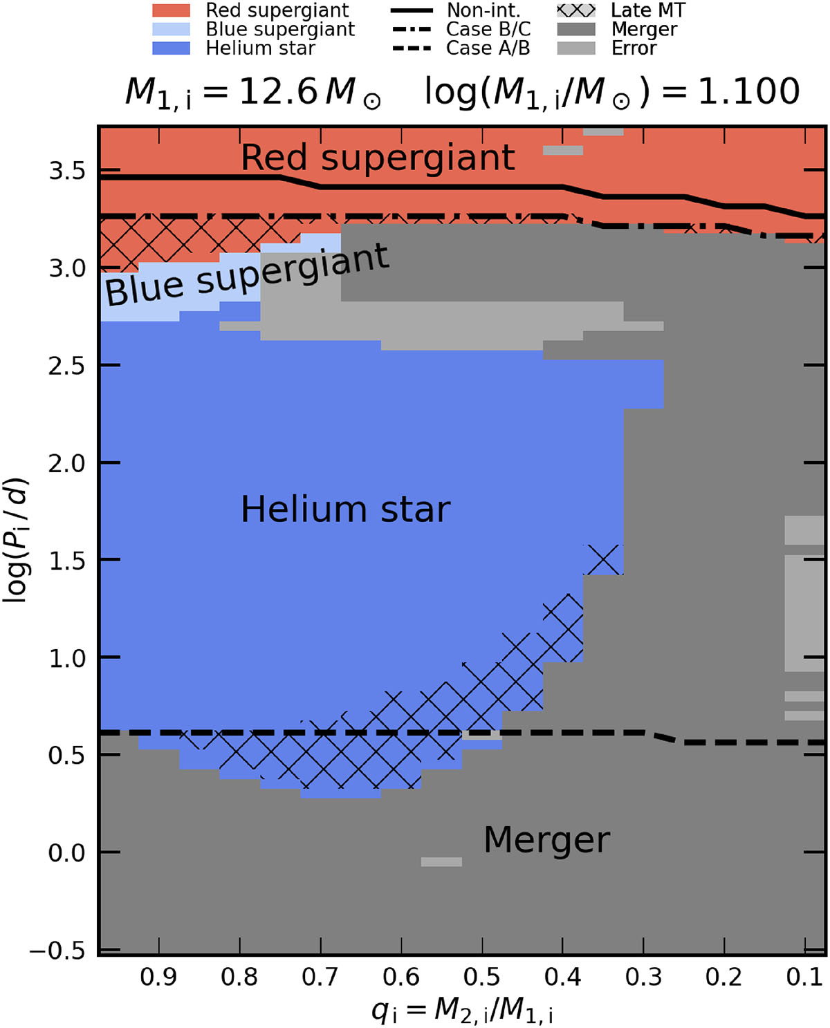 Fig. 1. Refer to the following caption and surrounding text.