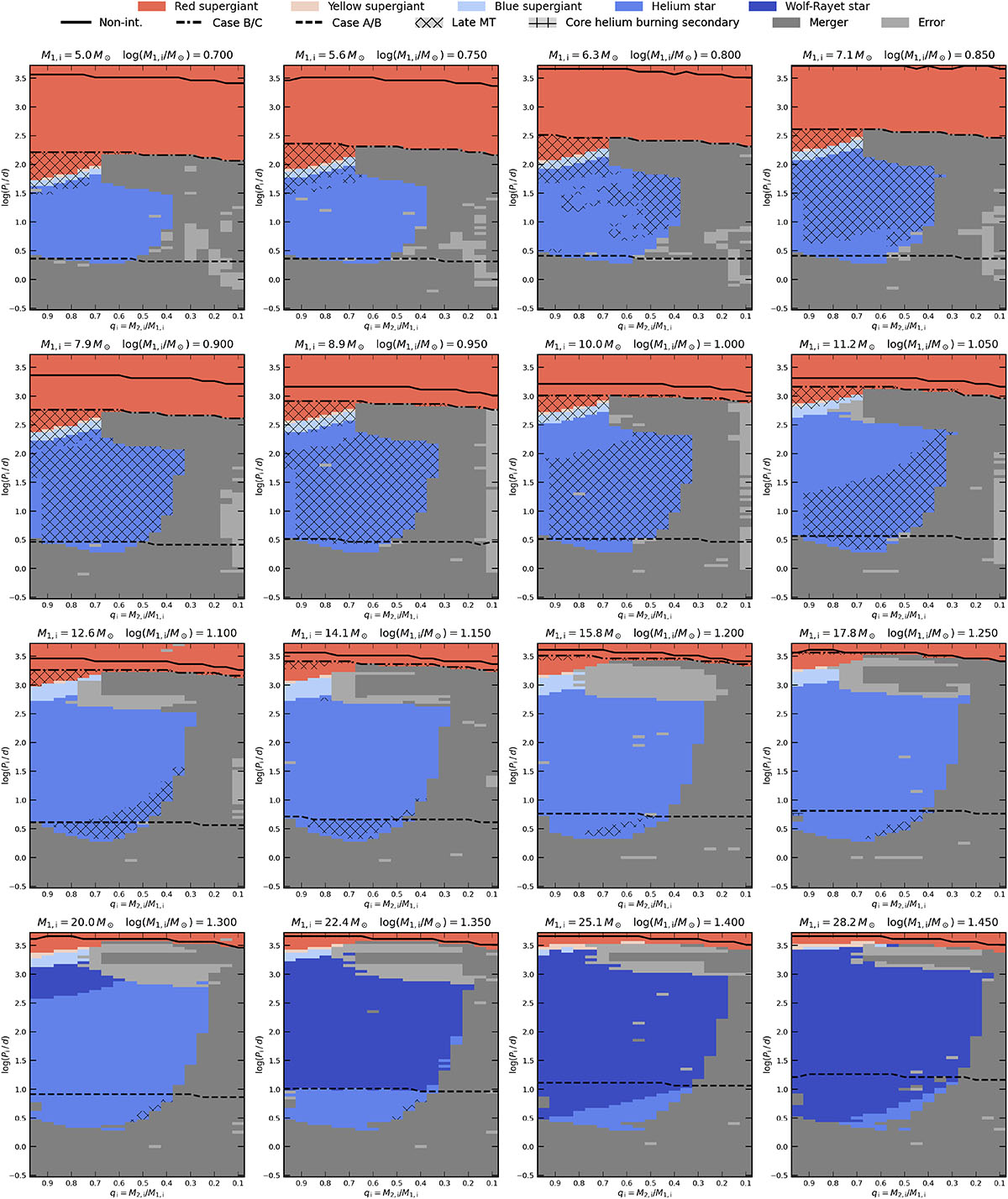 Fig. A.2. Refer to the following caption and surrounding text.