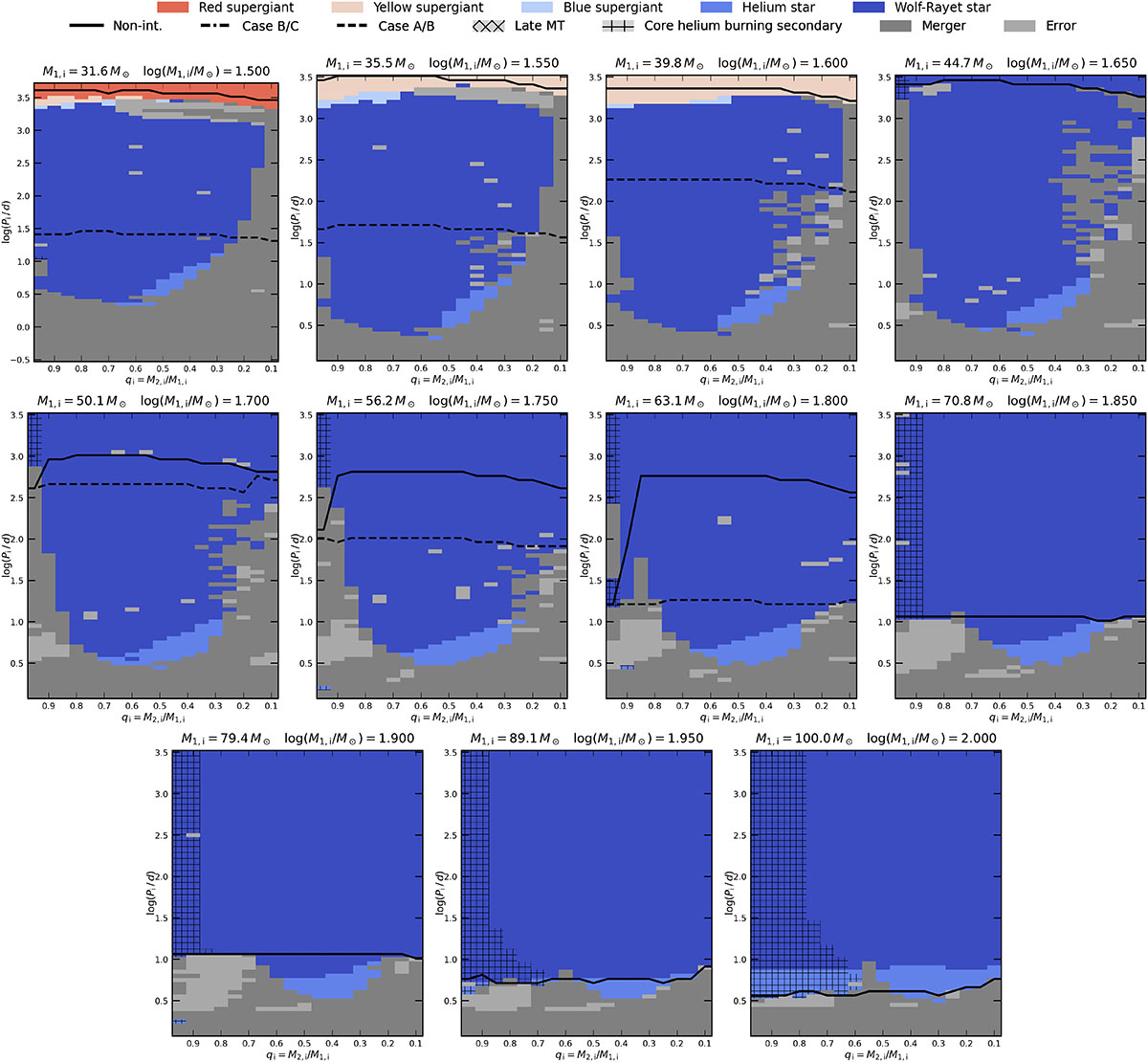 Fig. A.2. Refer to the following caption and surrounding text.