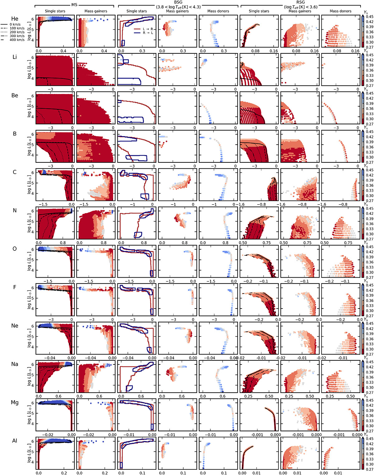 Fig. C.1. Refer to the following caption and surrounding text.