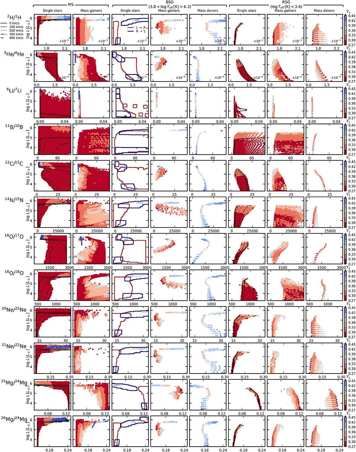 Fig. C.2. Refer to the following caption and surrounding text.