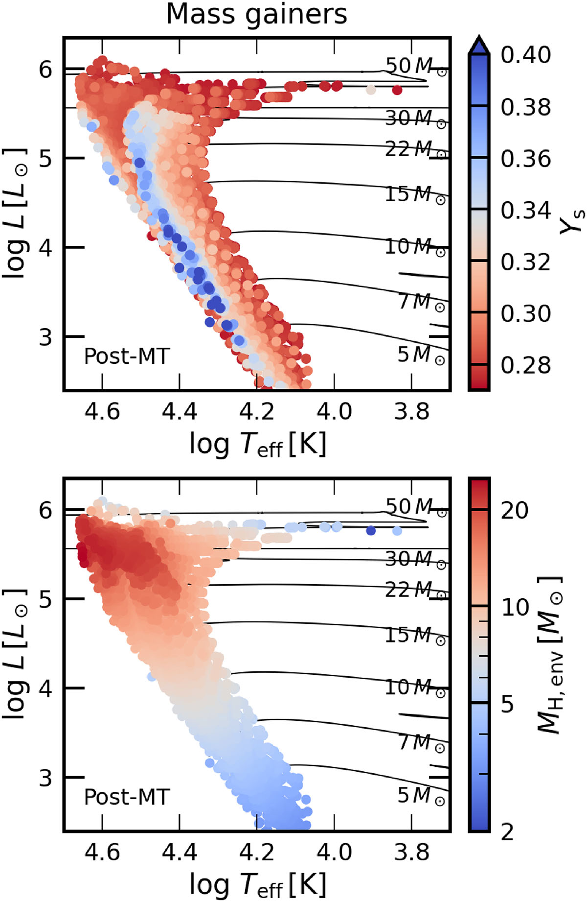 Fig. 3. Refer to the following caption and surrounding text.