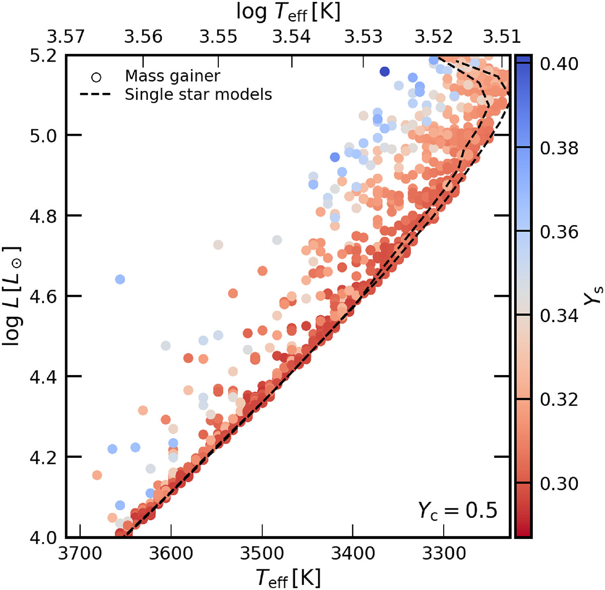 Fig. 5. Refer to the following caption and surrounding text.