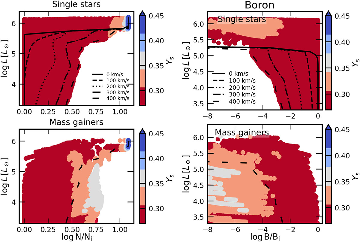 Fig. 7. Refer to the following caption and surrounding text.