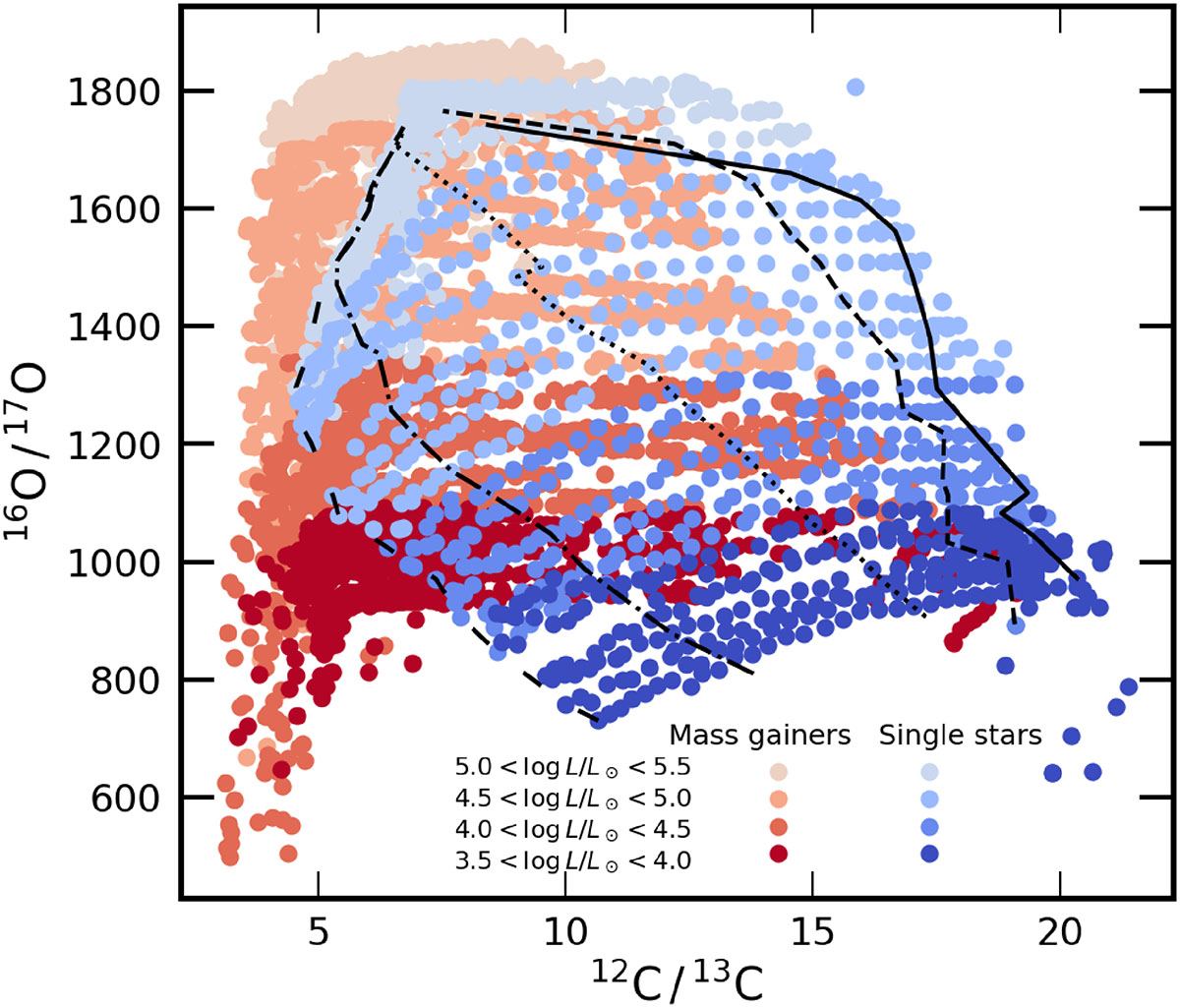 Fig. 8. Refer to the following caption and surrounding text.