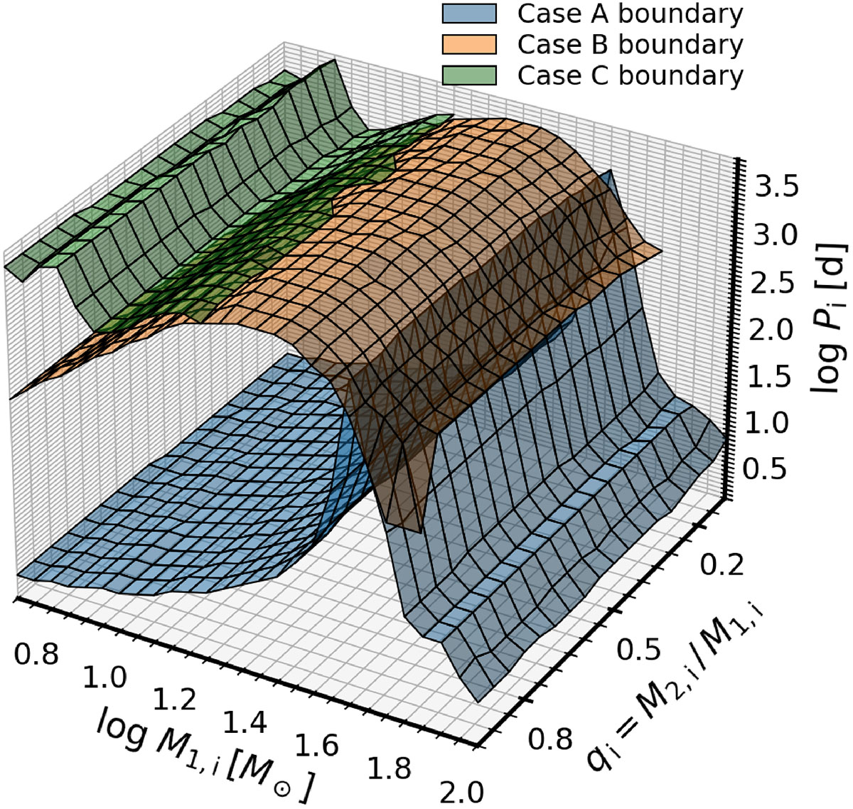 Fig. A.1. Refer to the following caption and surrounding text.