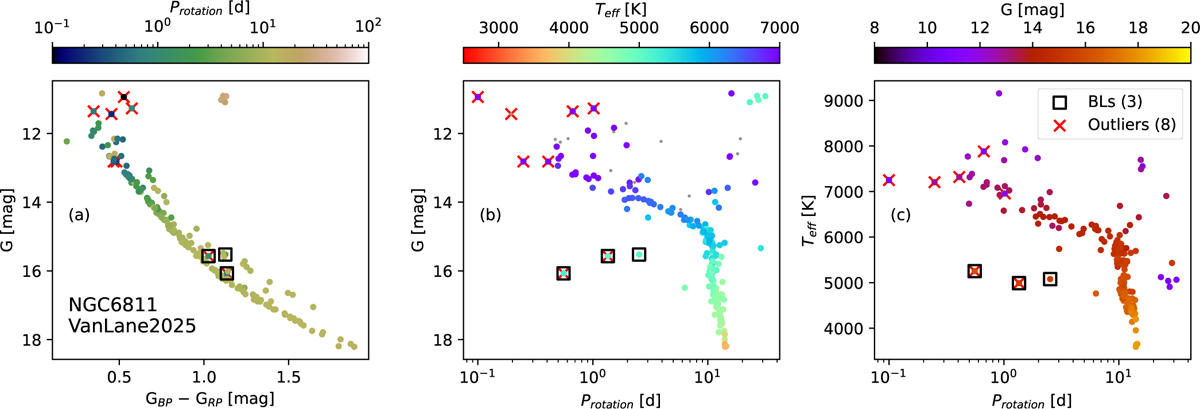 Fig. 1 Refer to the following caption and surrounding text.