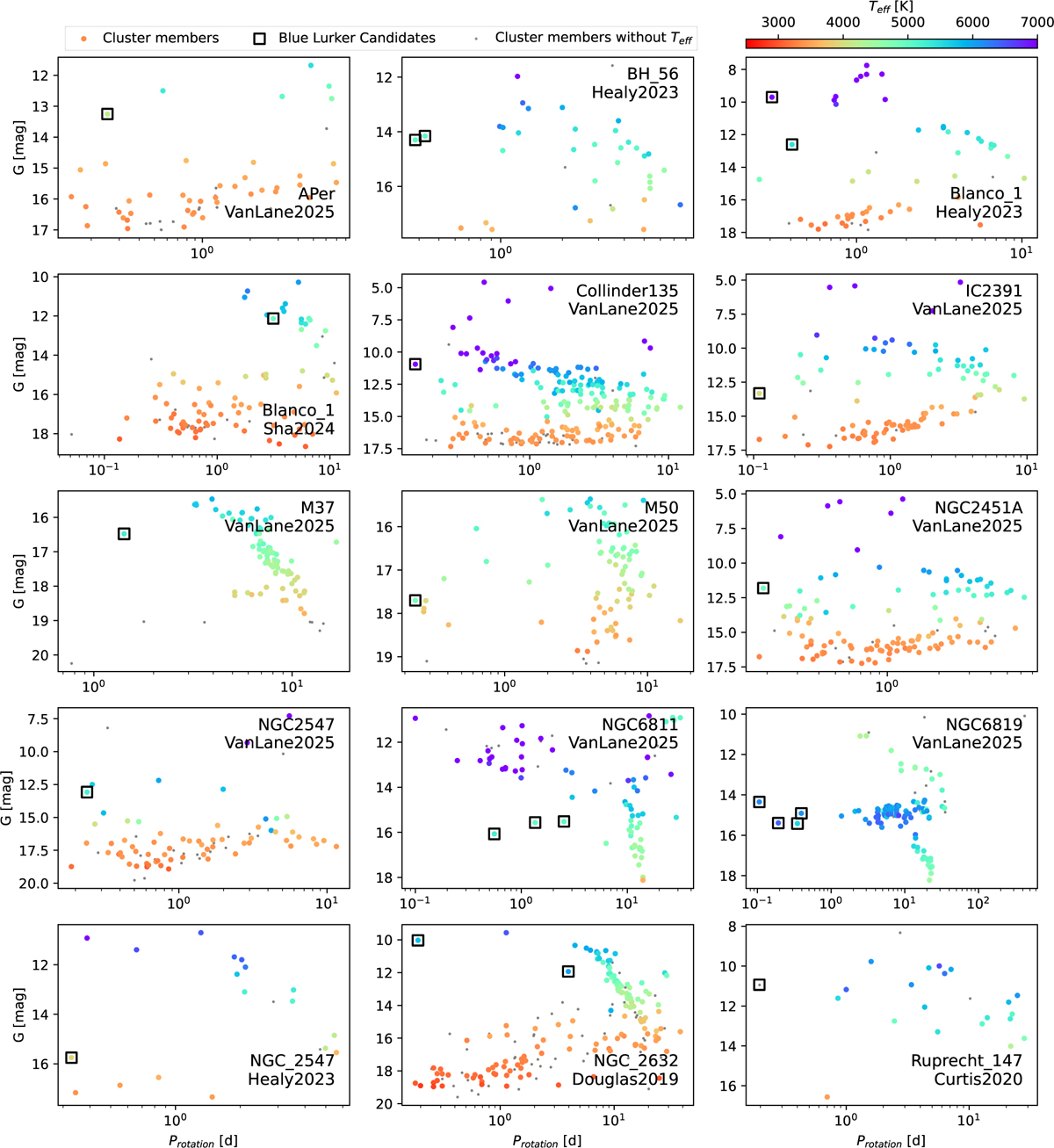 Fig. A.1 Refer to the following caption and surrounding text.
