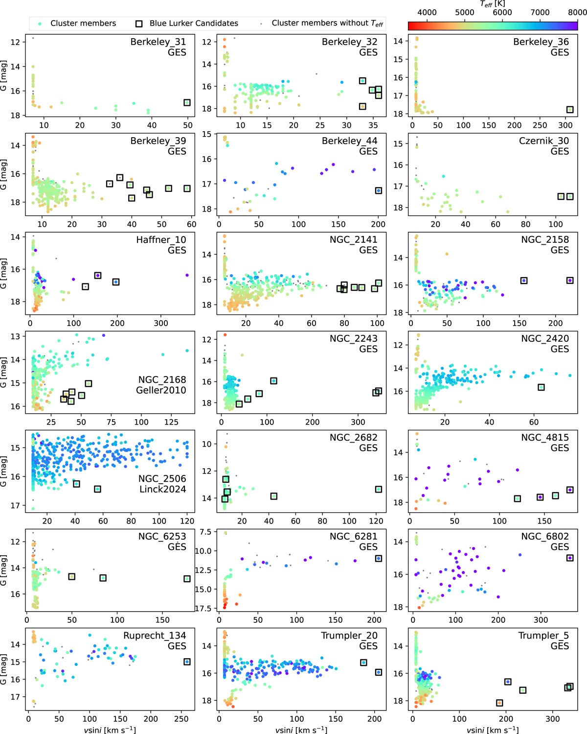 Fig. A.2 Refer to the following caption and surrounding text.
