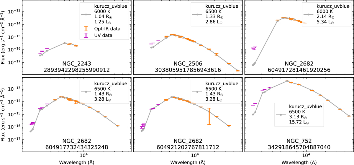 Fig. A.3 Refer to the following caption and surrounding text.