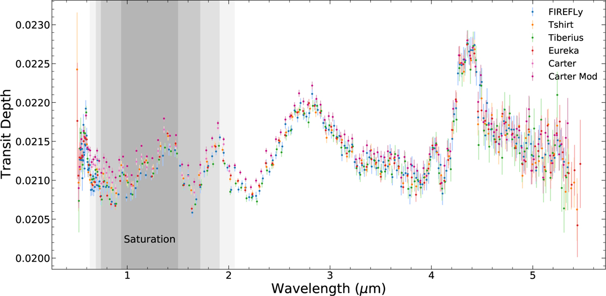 Fig. 1 Refer to the following caption and surrounding text.