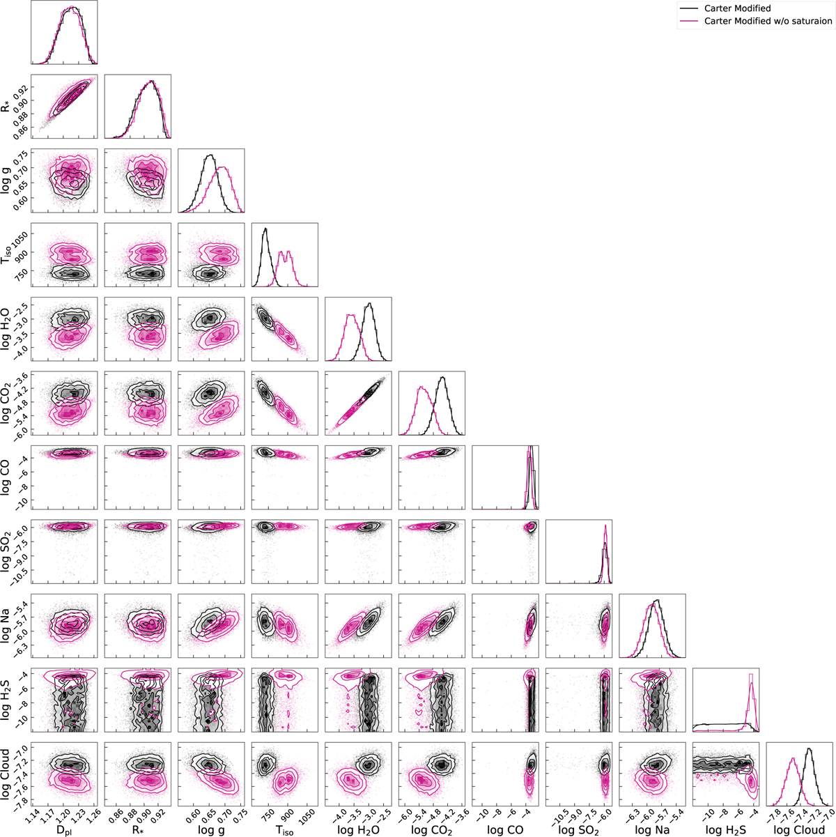 Fig. A.6 Refer to the following caption and surrounding text.