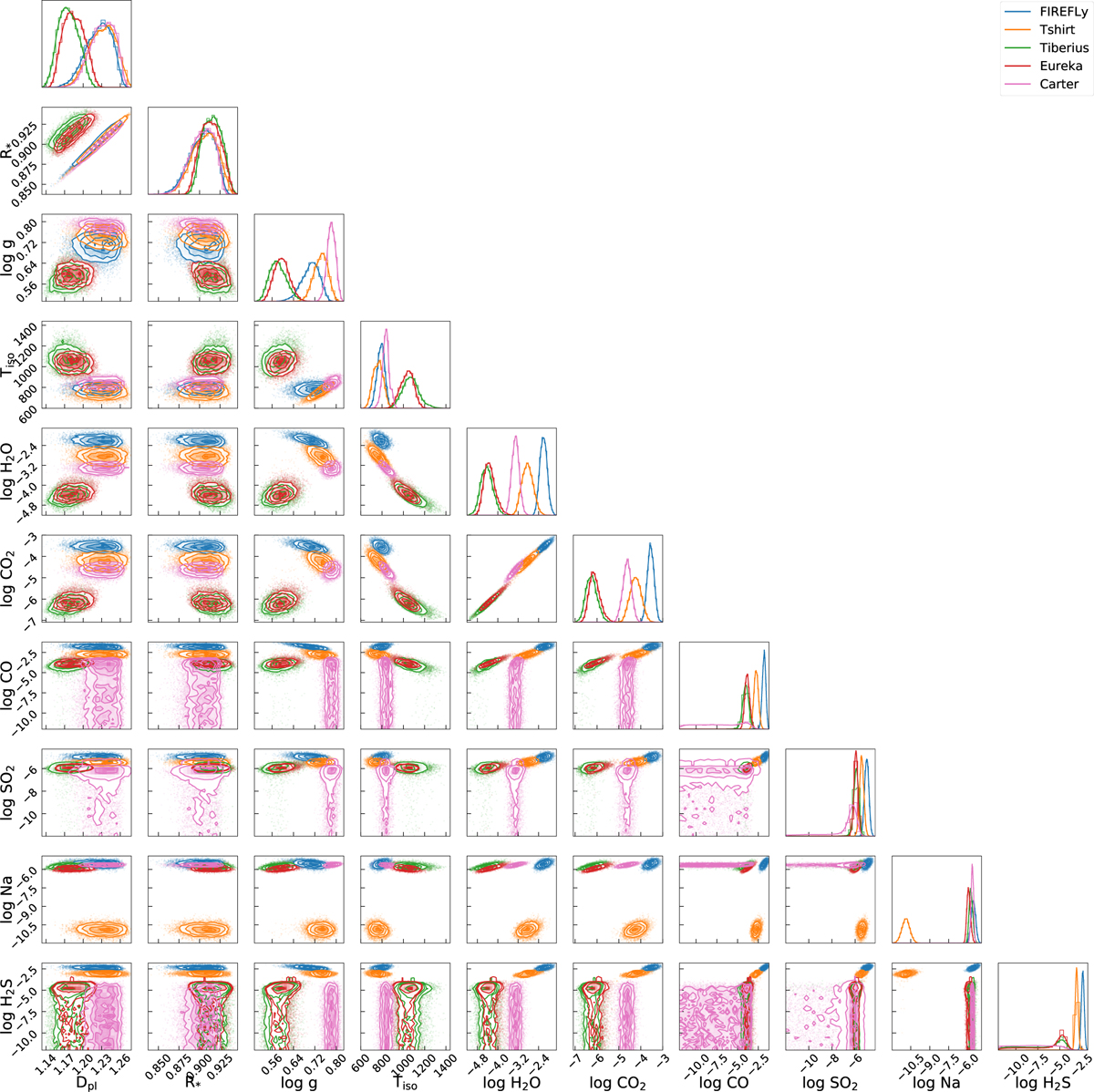 Fig. A.7 Refer to the following caption and surrounding text.