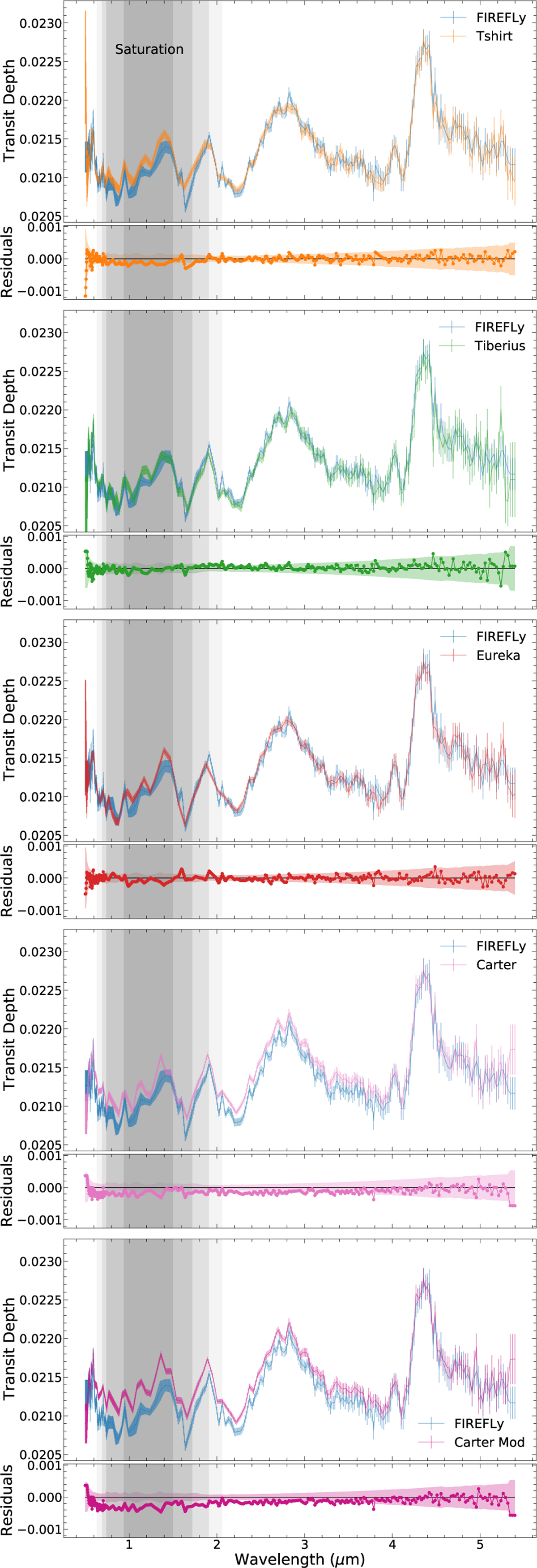 Fig. 2 Refer to the following caption and surrounding text.