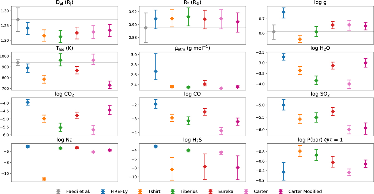 Fig. 3 Refer to the following caption and surrounding text.