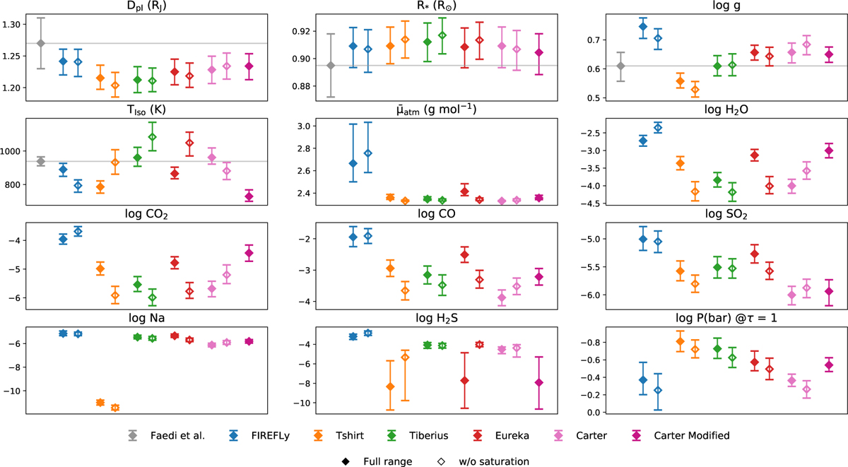 Fig. 4 Refer to the following caption and surrounding text.