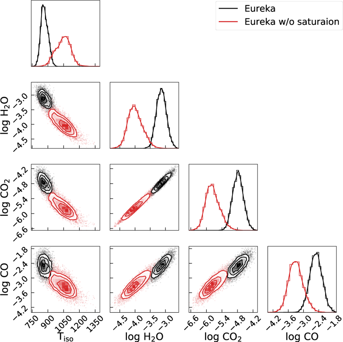 Fig. 5 Refer to the following caption and surrounding text.