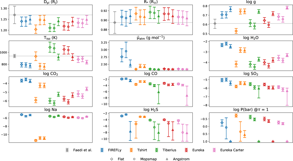 Fig. 6 Refer to the following caption and surrounding text.