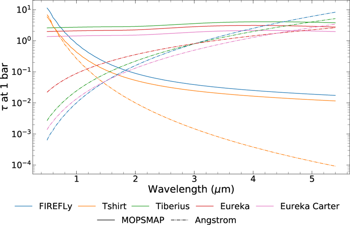 Fig. 7 Refer to the following caption and surrounding text.