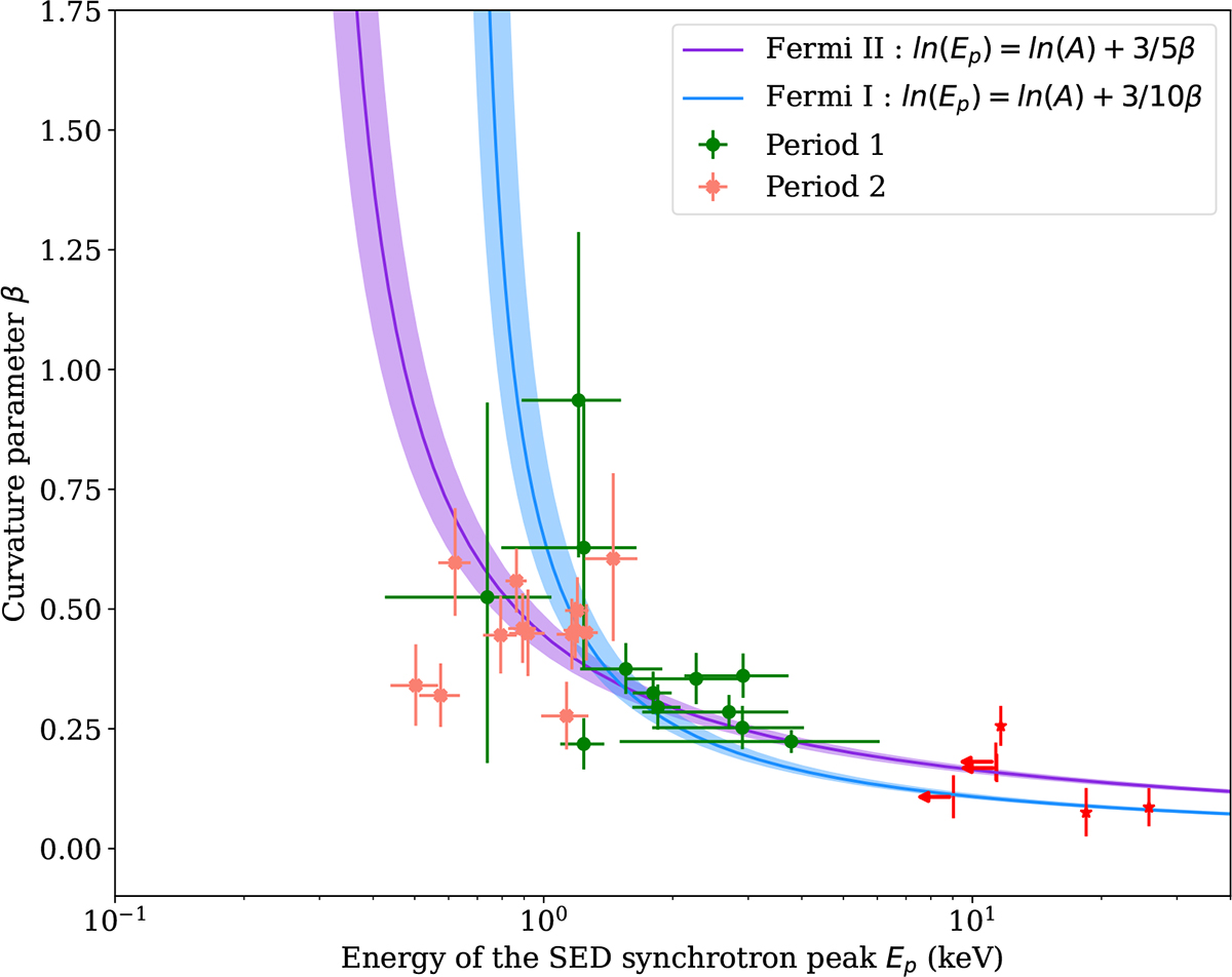 Fig. 3. Refer to the following caption and surrounding text.