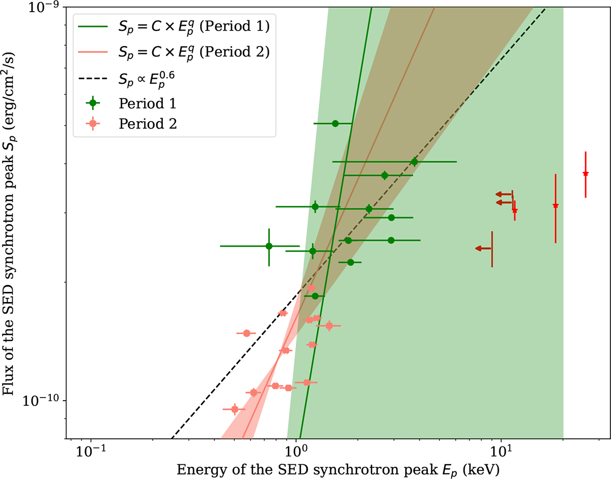 Fig. 4. Refer to the following caption and surrounding text.