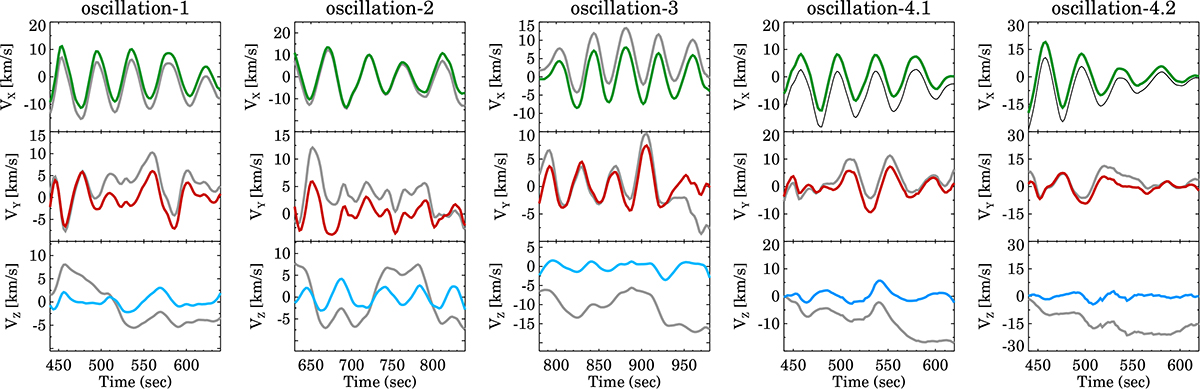Fig. B.1. Refer to the following caption and surrounding text.