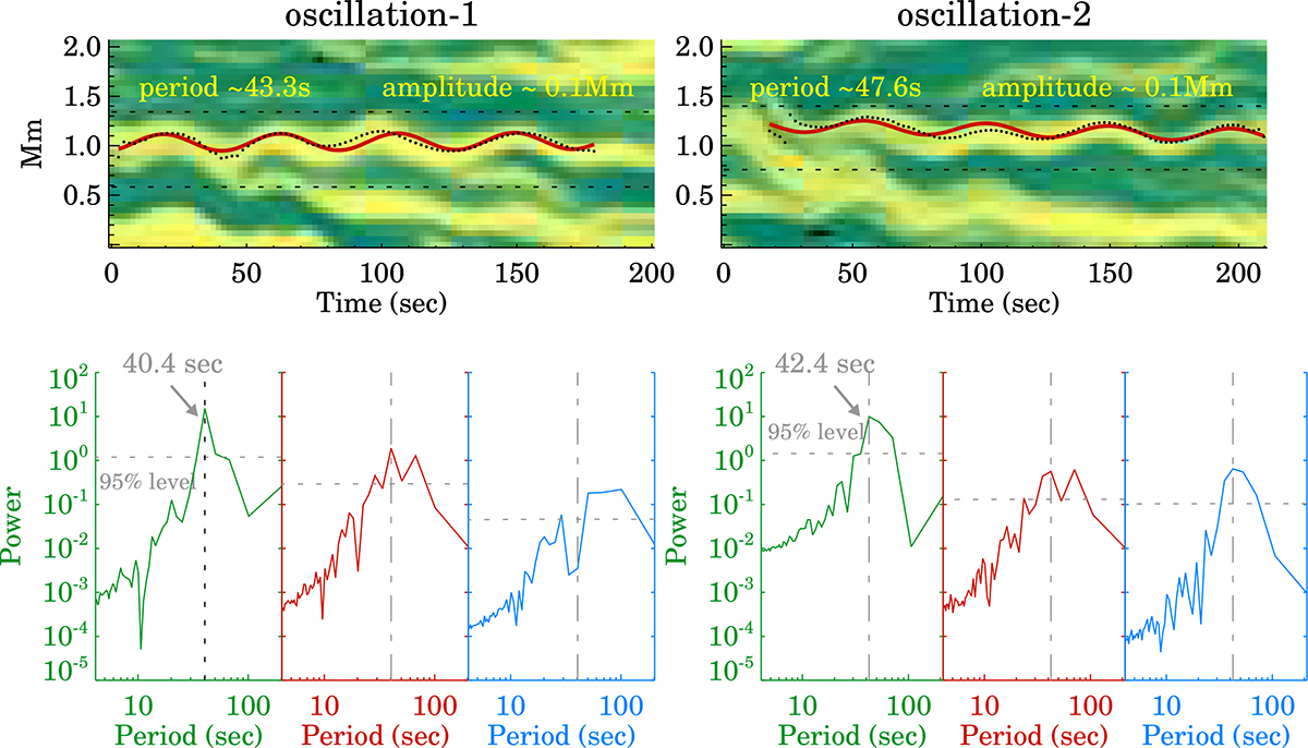 Fig. B.2. Refer to the following caption and surrounding text.