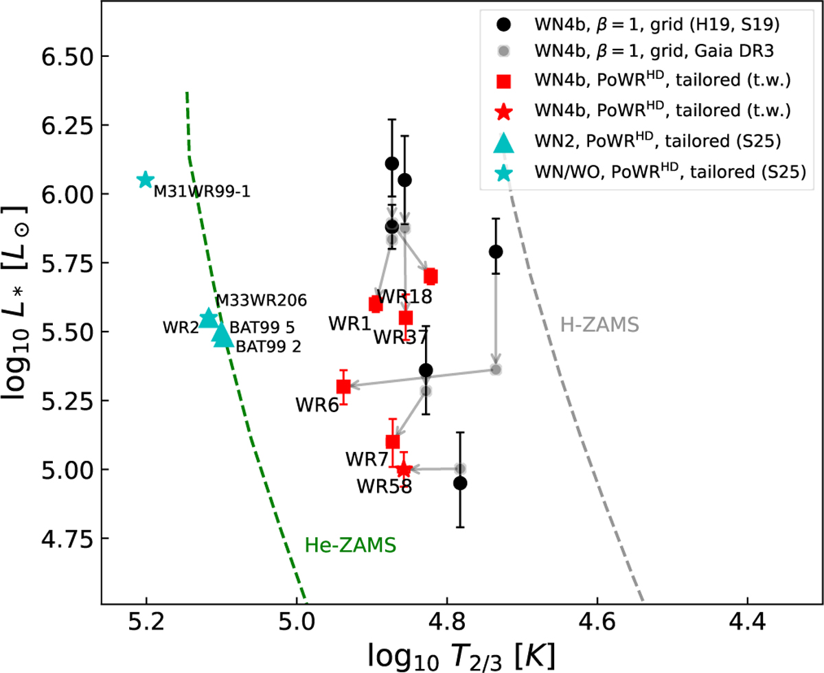 Fig. 2 Refer to the following caption and surrounding text.