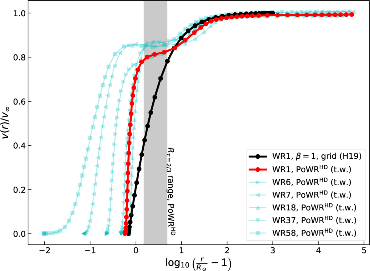 Fig. 3 Refer to the following caption and surrounding text.