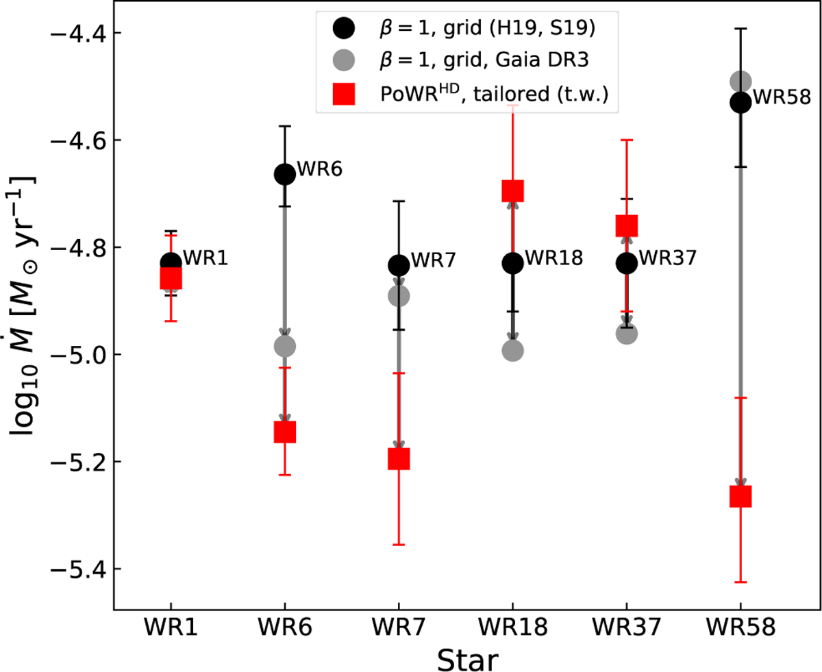 Fig. 5 Refer to the following caption and surrounding text.