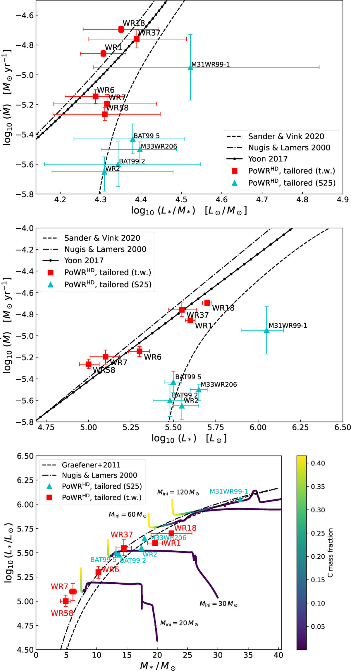 Fig. 6 Refer to the following caption and surrounding text.