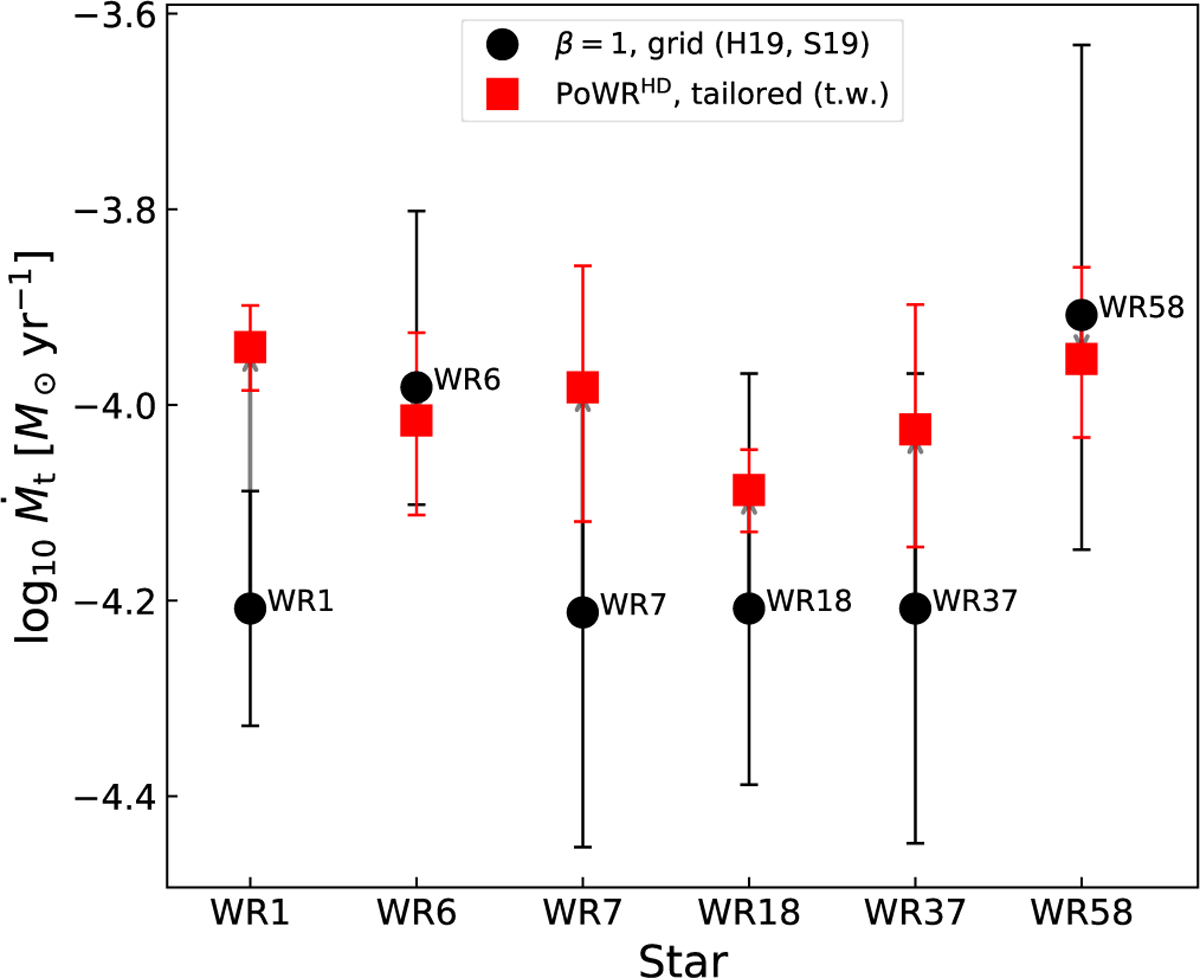 Fig. 7 Refer to the following caption and surrounding text.