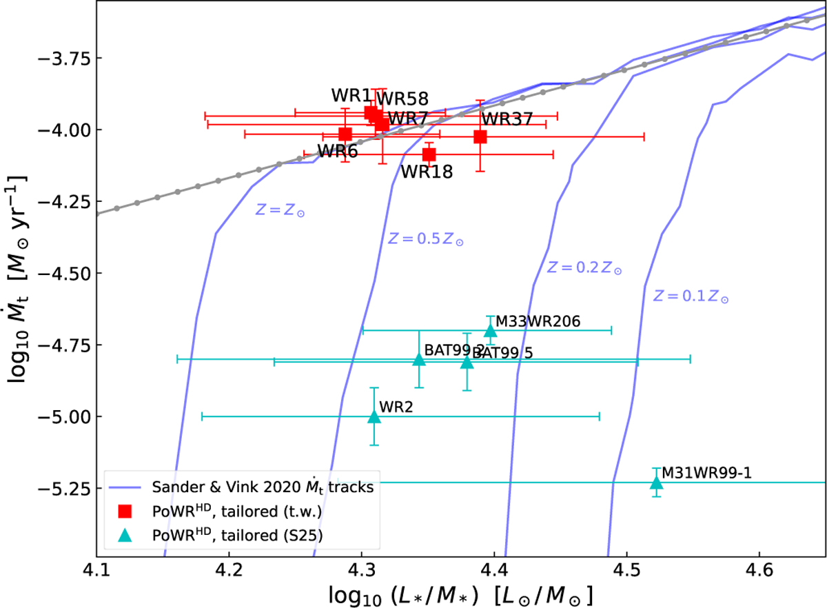 Fig. 8 Refer to the following caption and surrounding text.