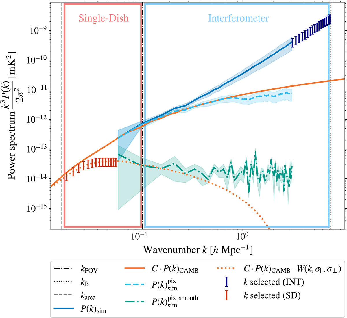 Fig. 5. Refer to the following caption and surrounding text.