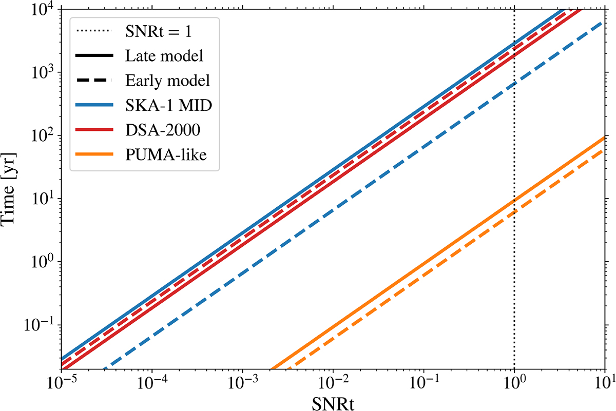 Fig. 8. Refer to the following caption and surrounding text.