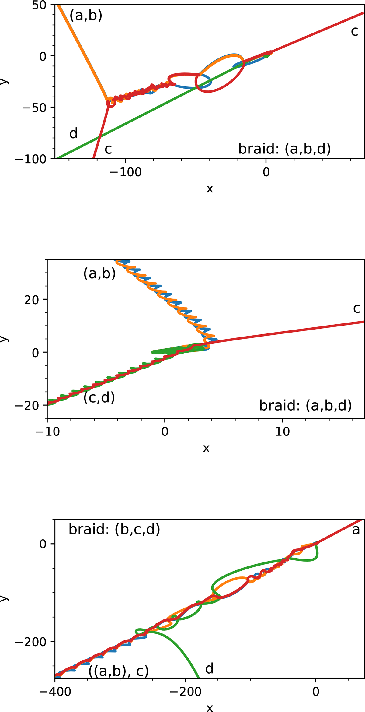 Fig. 4. Refer to the following caption and surrounding text.