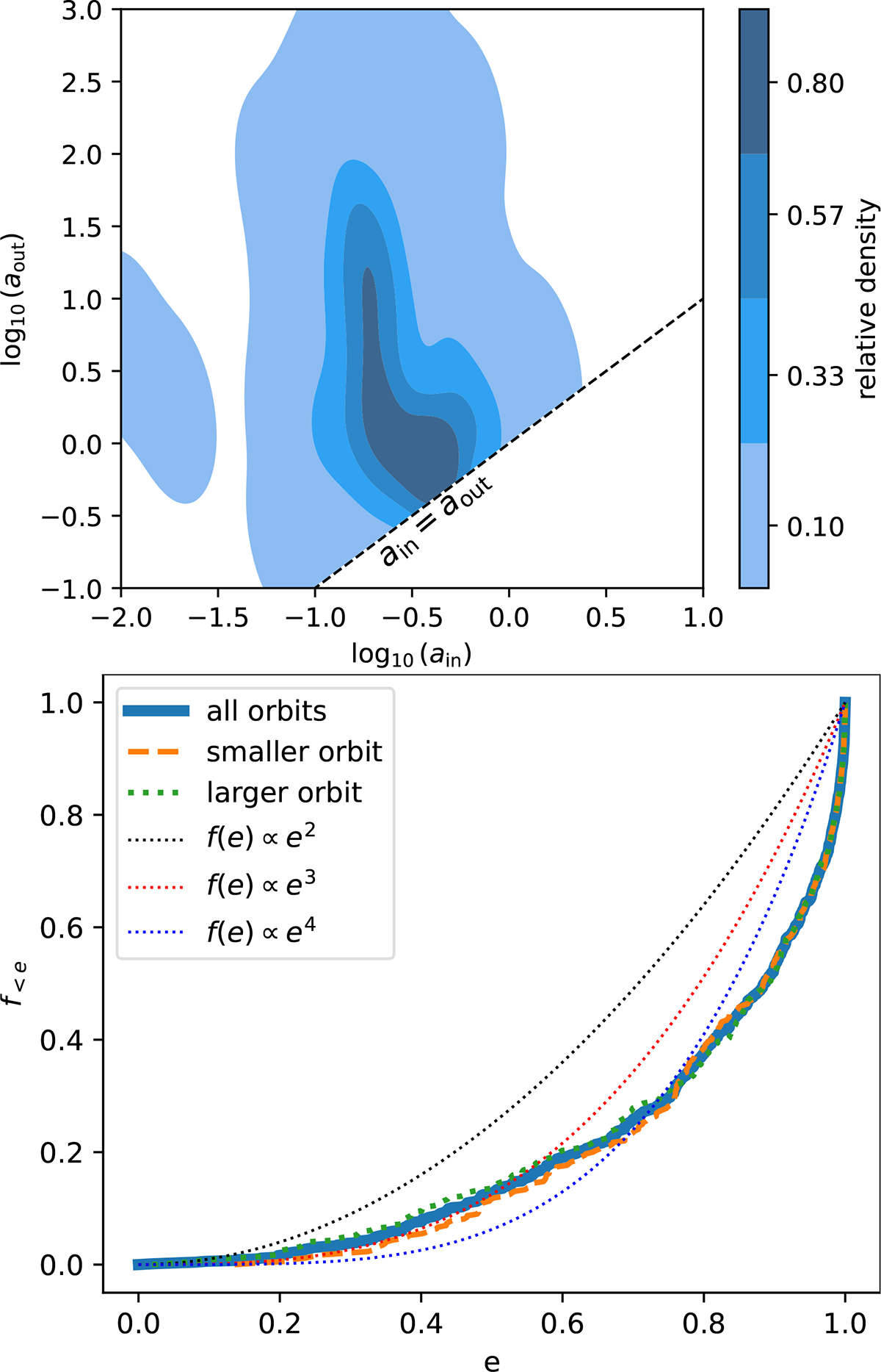 Fig. 5. Refer to the following caption and surrounding text.