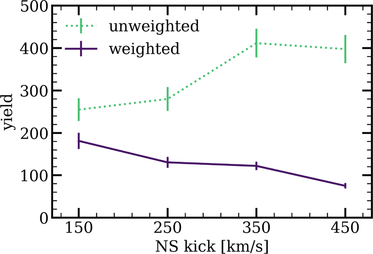 Fig. 2 Refer to the following caption and surrounding text.