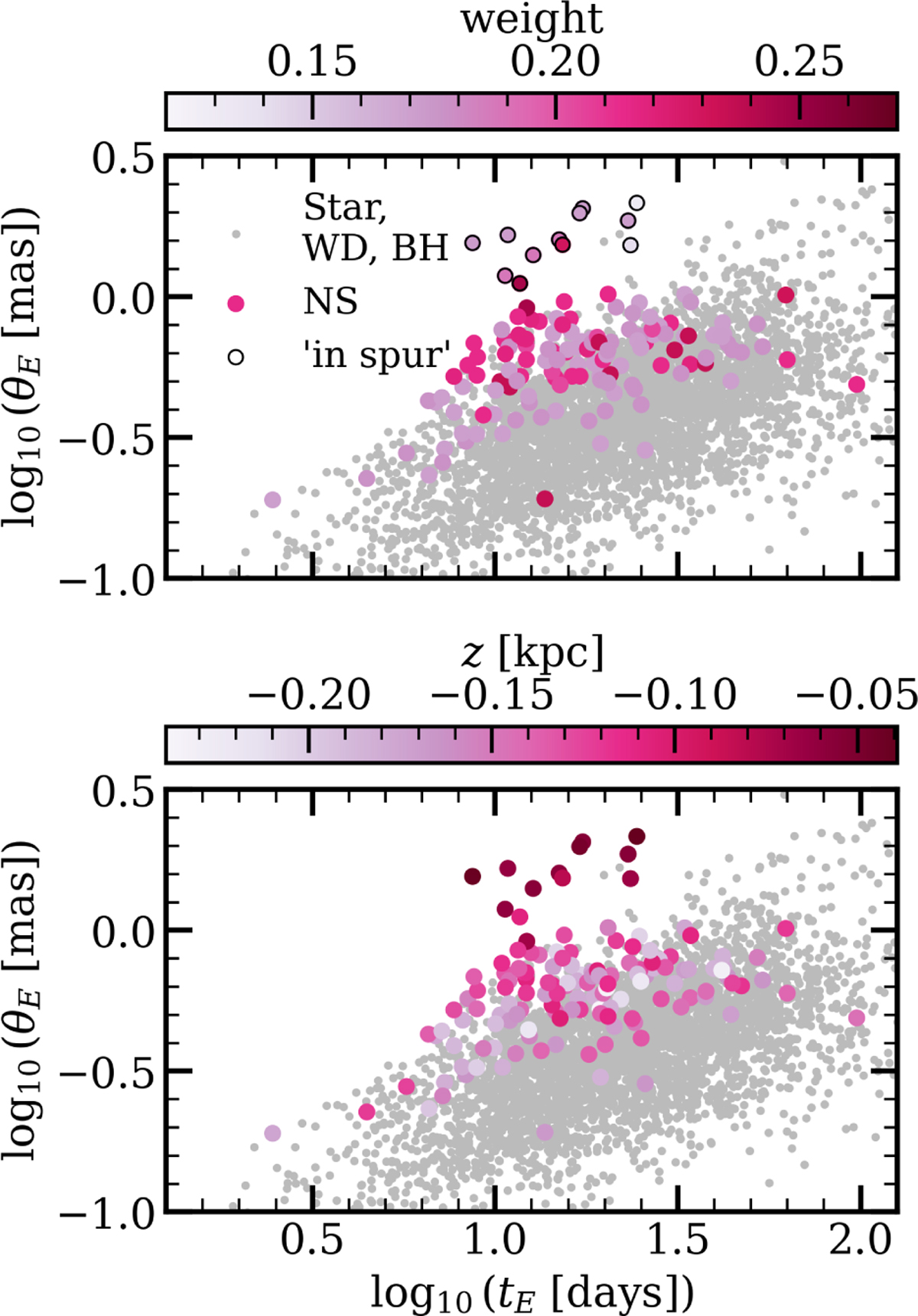Fig. 5 Refer to the following caption and surrounding text.