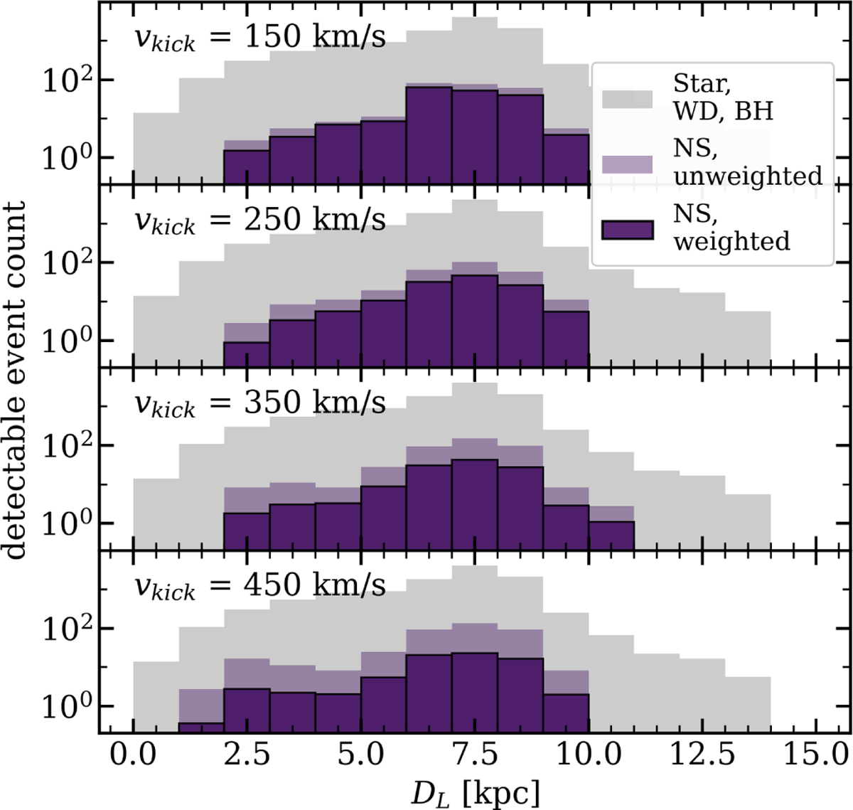 Fig. 6 Refer to the following caption and surrounding text.