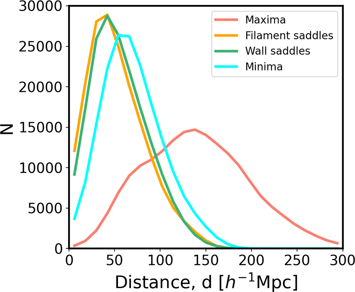 Fig. 2. Refer to the following caption and surrounding text.