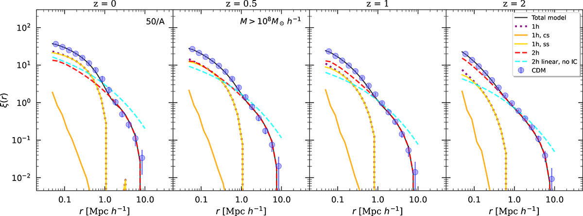 Fig. 2. Refer to the following caption and surrounding text.