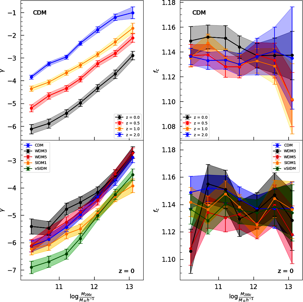 Fig. 6. Refer to the following caption and surrounding text.