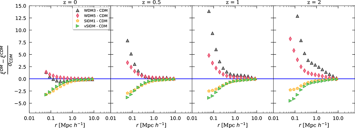 Fig. 7. Refer to the following caption and surrounding text.